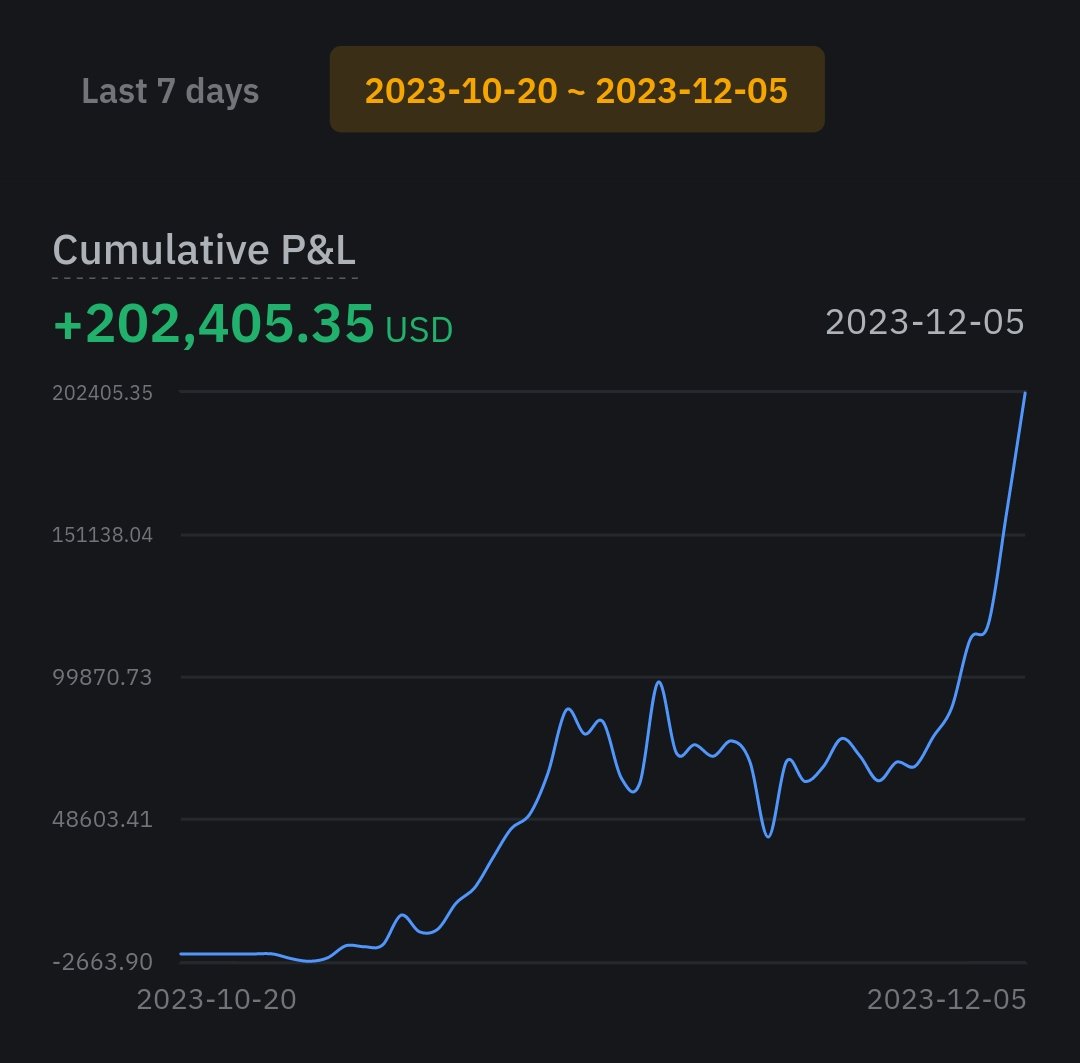 Made 200k$+ since the beginning of main rally from end of October and simply can't believe it lmao. It's fucking unbelievable!!

Forever grateful to #Bitcoin, Crypto and all the amazing people here :)