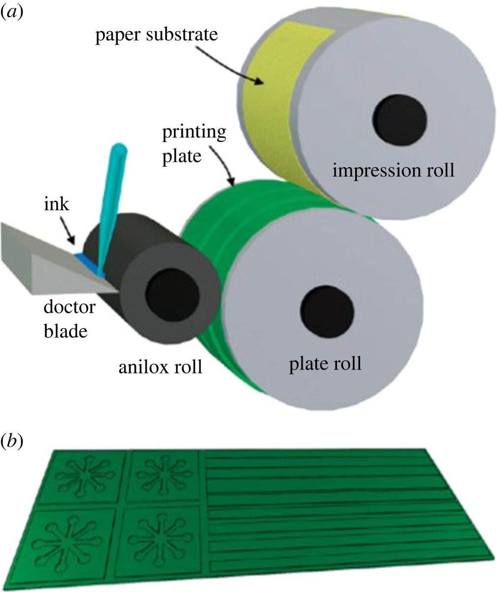 RSocPublishing's tweet image. New from #RSOS: Advances in paper-based electrochemical #immunosensors: review of fabrication strategies and biomedical applications. Read more: ow.ly/7ThT50Qe2ue