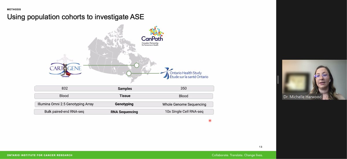 @mp_harwood @AwadallaLab @OICR_news Using data from population cohorts @_CARTaGENE_ and @ON_HealthStudy, Dr. @mp_harwood investigated allele-specific expression and how it contributes to healthy aging, disease progression, and treatment outcomes.