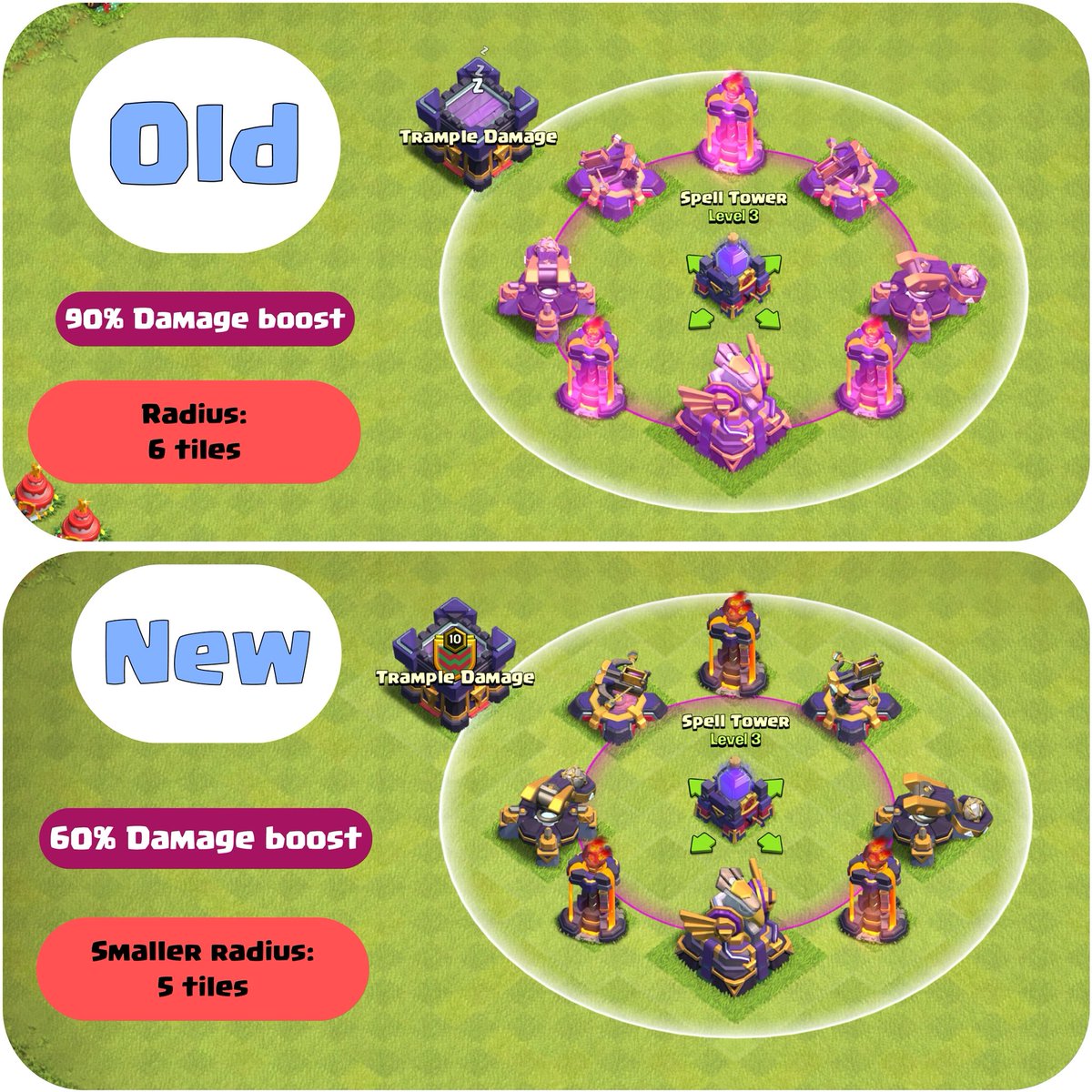 trample_damage's tweet image. Rage Tower nerf more than just damage. #clashofclans #trampledamage #th16
