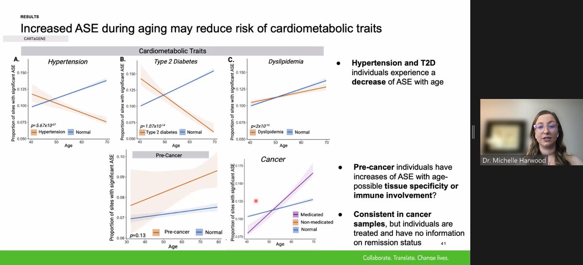 @mp_harwood @AwadallaLab @OICR_news @_CARTaGENE_ @ON_HealthStudy Tissue specificity or immune involvement? @mp_harwood is diving into how increased allele-specific expression during aging may reduce the risk of cardiometabolic traits.