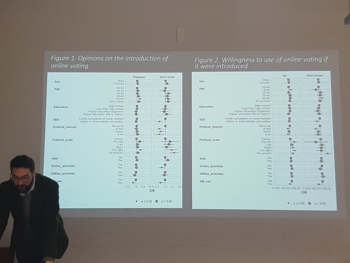 Which (🇫🇷) voters support voting online in general elections? Felix von Nostitz has the answers