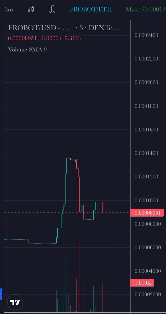 Crypto Sailor 🐋 tweet media