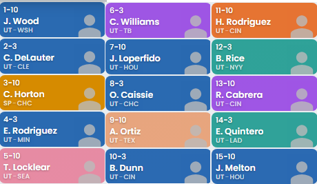 EricCrossMLB's tweet photo. My final team from the #P1ADPMocks put on by @IsItTheWelsh.

Really like these 15 picks and didn't have to go outside my top-100 overall. 

I did goof in the 1st round though &amp; forgot to put Lawlar in my queue who I would've taken over Wood at 1.10. https://t.co/kx90M6QmBX