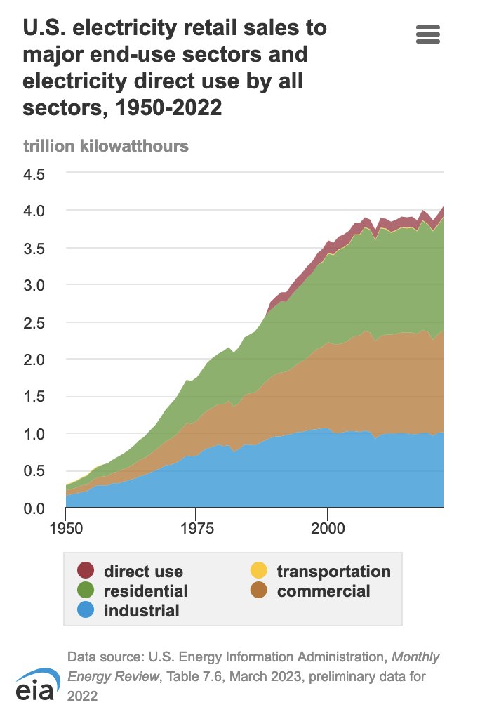 billderness's tweet photo. Surprisingly little change since 2000.  What will this look like in twenty years? https://t.co/sBj0Jiiodd