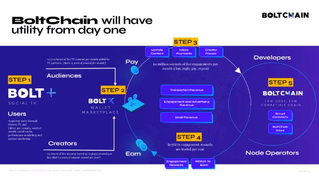 W4ZYX's tweet photo. ⚡Revivez les moments forts du Public AMA de ce soir sur @boltplus
👉 https://t.co/nYeFlYh65P
#Boltchain #AMA #Replay #BoltPlus #CryptoTalk #Streaming https://t.co/4v8HM6pFoe