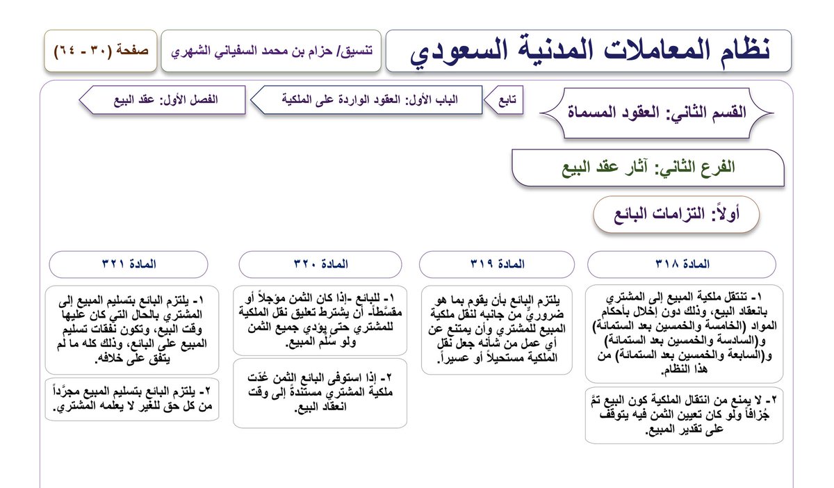 alsofyany2018's tweet photo. من التزامات البائع ،نقل ملكية المبيع
وورد ذكر لذلك في #نظام_المعاملات_المدنية مواد ( ٢١٨- ٢٢٠) و ( ٦٥٥-٦٥٦) 
وفي مقرر العقود المدنية من مقررات #الجامعة_السعودية_الإلكترونية الوحدة ٤ تم شرح ذلك الالتزام من ناحية انتقال ملكية ماهو معين بالذات أو النوع أو انتقاله إن كان  عقاراً https://t.co/SHtvX6BWTE