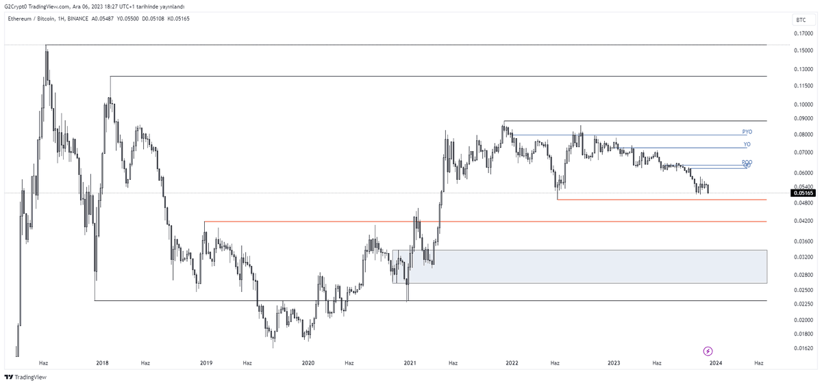 G2trader_'s tweet photo. eth/btc 1W chart.

ralli ralli ralli https://t.co/NEbrO8DBwb
