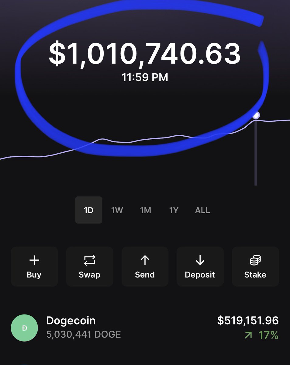 ProTheDoge's tweet photo. FATE LOVES IRONY.

Happy Birthday #Dogecoin 🎂🎁💝

#DOGE is 10 years old today & hit 10 cents!

And I just had the greatest comeback of 2023.

How crazy is it that I crossed over $1,000,000 dollars last night right before midnight on the eve of #Dogecoin 10 year old birthday.

It happened at exactly 11:59PM
December 5th 2023

Crazy how life works right? 🥹

You buy, you hold, you diamond hand it. 

If you stay patient and stay the course you will be rewarded. I’ve been holding for 2 years now and only buying more at every dip that I can. I’ve gotten made fun of during the bear market, had inaccurate articles circulating the internet about me and I’m still here, still holding because I know brighter days lay ahead and I truly believe in #doge. 

To celebrate here’s a link to the official trailer to my #Dogecoin documentary: 

👉🏼 https://t.co/SOcUHyzHMU

Here’s to Doing Only Good Everyday 🥳