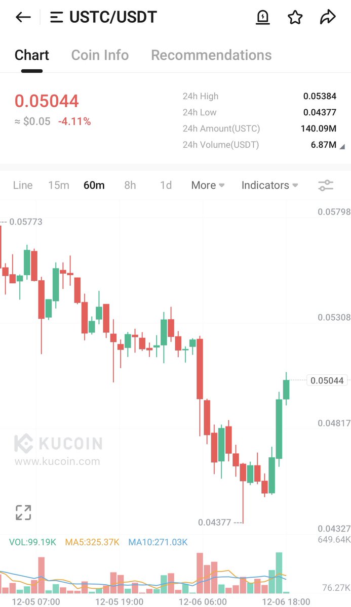 Jacoporoncarati's tweet photo. Holding strong my #lunc #luna #ustc $LUNC $LUNA $USTC #USTCREPEG #LuncArmy #LuncBurn #LuncOnRobinhood #binancelunc #coinbaselistluna #luncmex #TERRAPORT #base #dfclunc #capapult ππ°οΈπͺ https://t.co/AB79uQu74T
