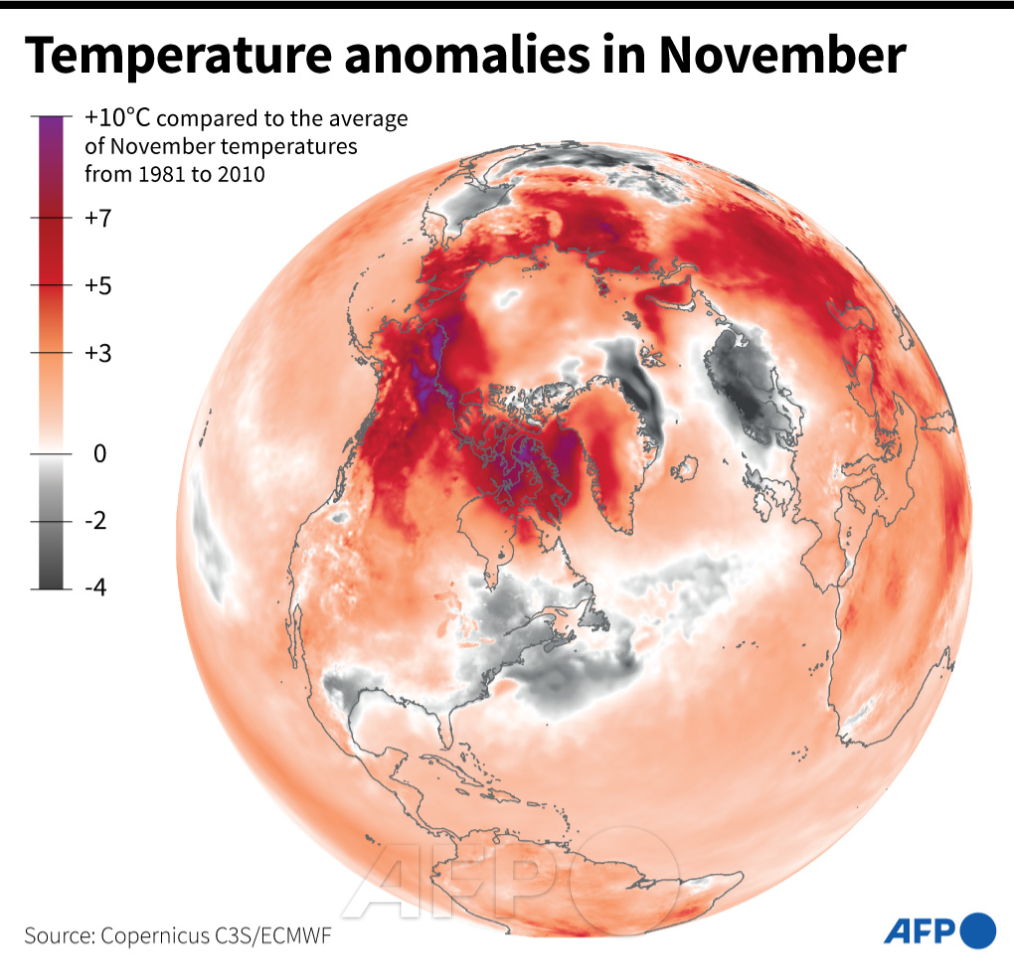 Temperature anomalies recorded in November 2023

#AFPgraphics