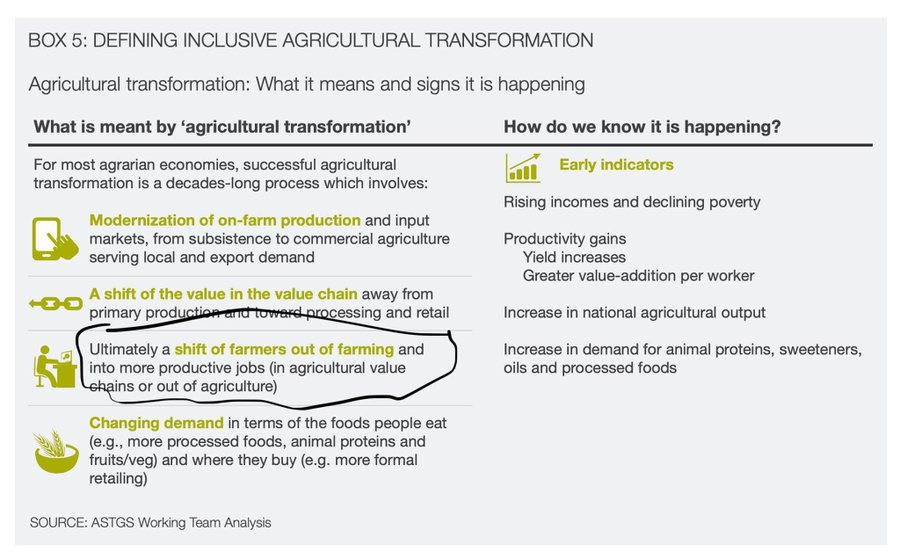 MissNasike's tweet photo. The current policy proposals regarding Livestock,Feed and Inputs(Seed,Fertilizer,Pesticides) are all in the Agricultural Sector Transformation and Growth Strategy 2019-2029.

The  government with its partners AGRA,USAID,GIZ,FAO,JICA etc laid bare the agricultural plan for Kenya. https://t.co/jvkaqRi4Ln