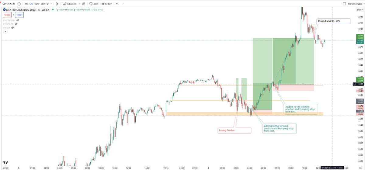 ProfessorStax's tweet photo. London session; amazing today for the #DAX using our #BoxOfficeSetUps. Our Simple System delivers if  job is done properly. 2 losers but next 2 trades were Box Office. 22R
#ComingSoon Our System. Retweet &amp; Follow
for updates @regidetrader @LarrySpins @TokTicker @BestForexMethod https://t.co/yjng6SBDaS