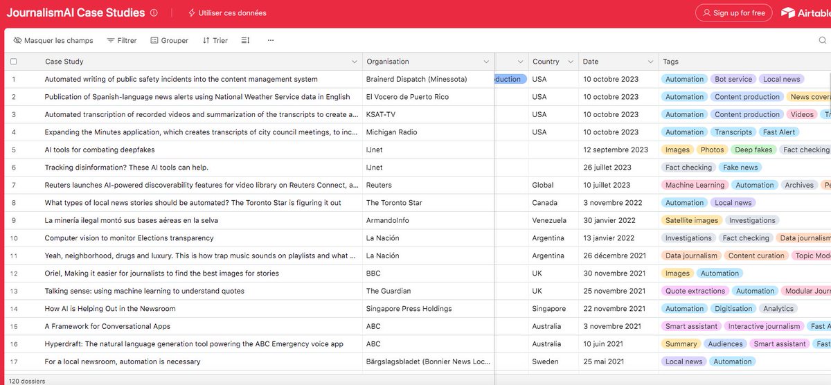 Mine d'or ! 

<a href="/PolisLSE/">Polis@LSE</a>, qui organise le festival #JournalismAI, a recensé 120 cas d'utilisation de l'IA en rédaction, triées par pays et par usage (investigation, production de contenu, fact-cheking...) 

airtable.com/appdaeDwFizD4R…

cc <a href="/gholubowicz/">Gerald Holubowicz | ✊🏼</a>