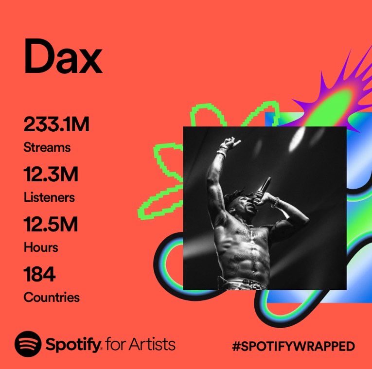 INCREDIBLE…thank you to all who listened! LIKE this is you were one of 12.3 million listeners this year! MUSIC FOR THE PEOPLE, spread BY THE PEOPLE!