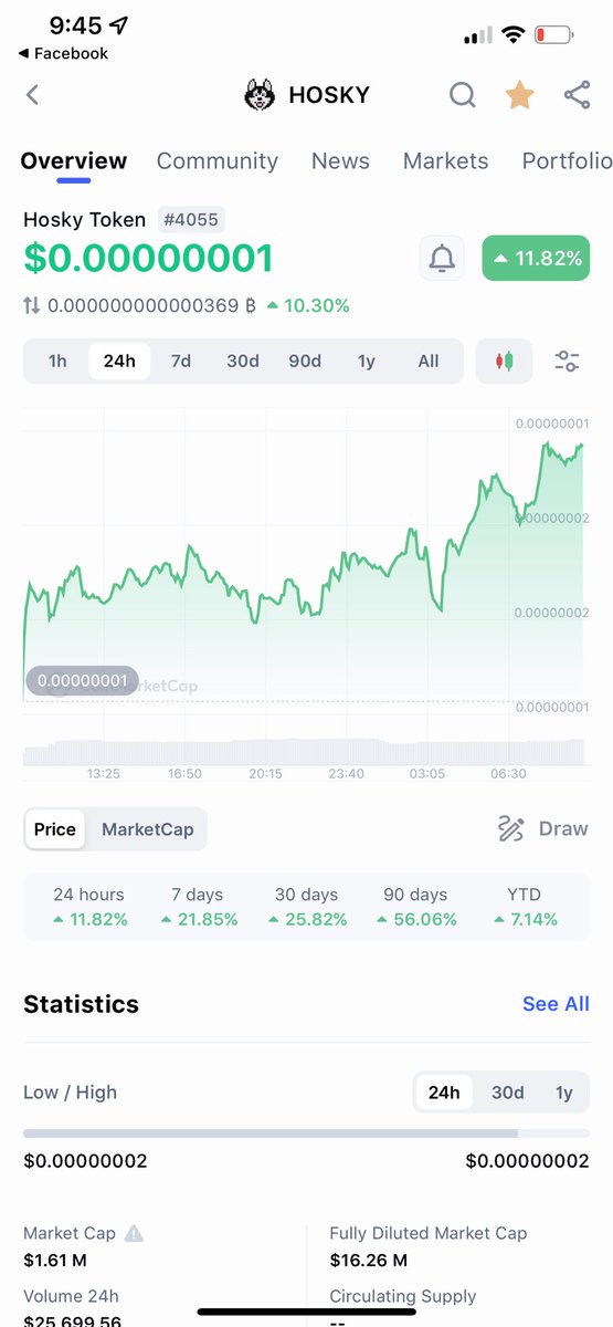 ojhahari78's tweet photo. Why is this @hoskytoken up 10%
I bought it because I thought it will be forever ZERO !!!
#foreverzero #hoskytoken #millionaire https://t.co/IIx1HdFZvt