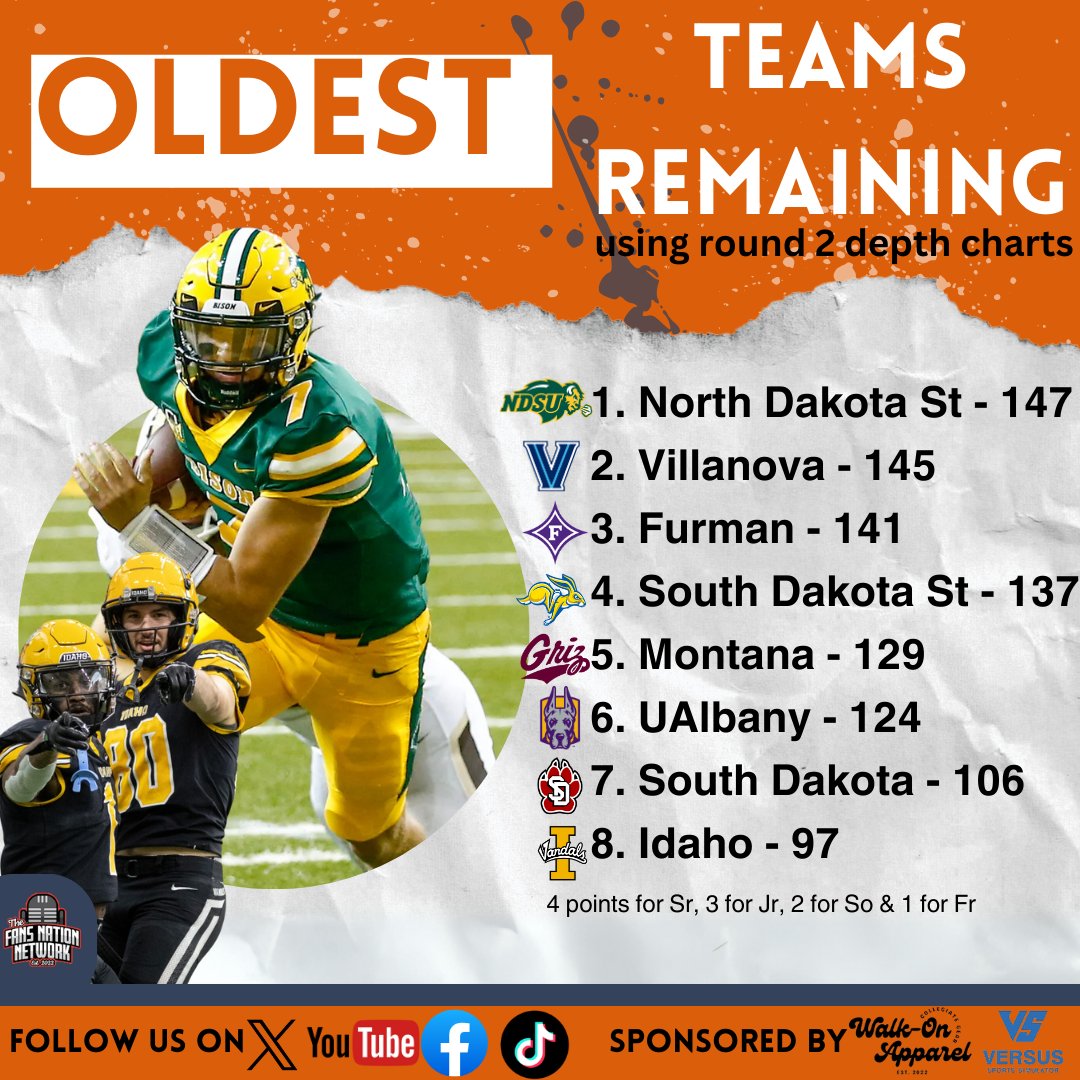 Here are the 'oldest' teams remaining in the #FCSPlayoffs. 

Is it a win now year for any of these teams?