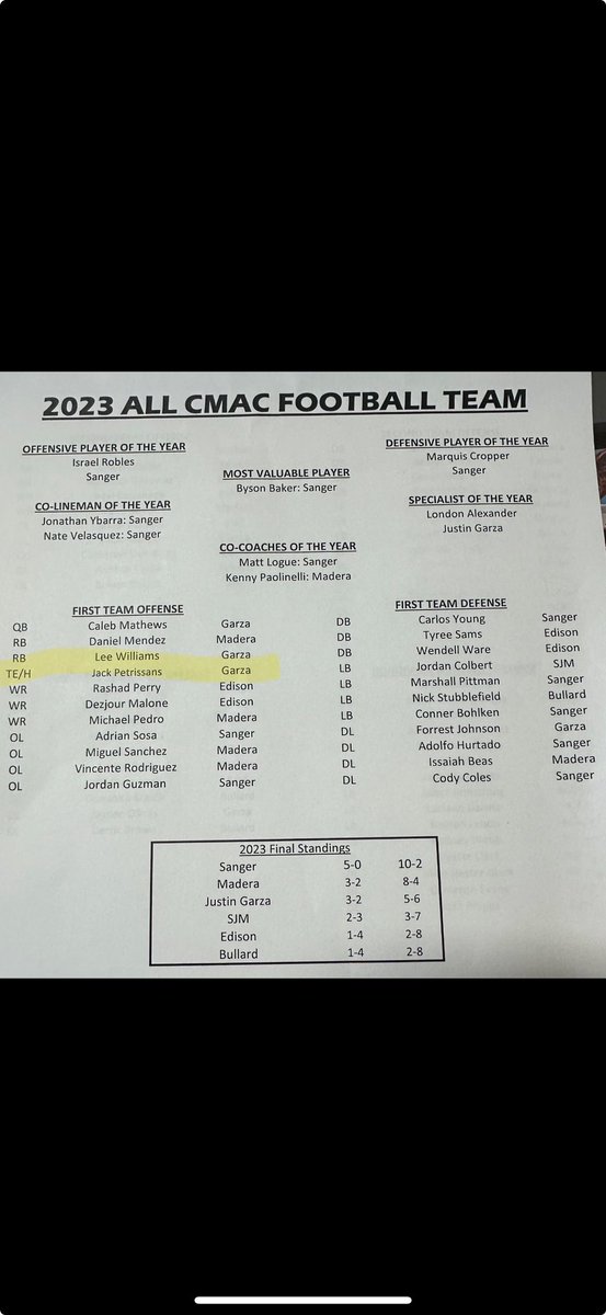 Blessed to receive First Team All Cmac. Excited to get to work this offseason!

Justin Garza High School Fresno, CA
C / O 2024
6’3 220
<a href="/Coach_fares/">Yosef Fares</a> <a href="/CoachNast/">Justin Nast</a> <a href="/GPetrissans55/">George Petrissans</a>