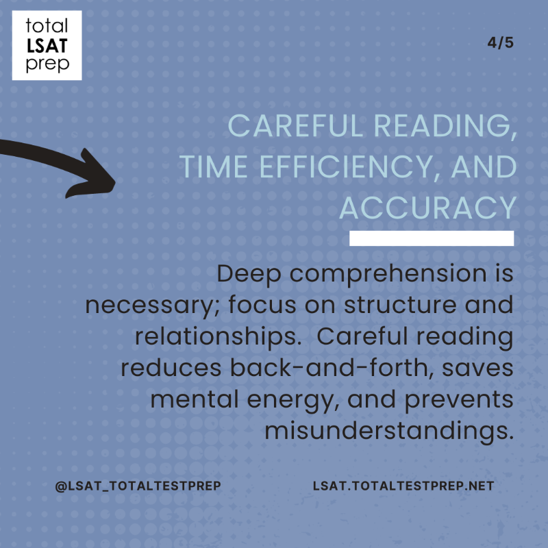 LSAT_ttp's tweet photo. LSAT passages are hard; they’re dense and complex and the intuitive approach is completely wrong.  You actually need to read carefully and slowly.  Click on the image to get more info and to access 20+ FREE hours of LSAT prep.