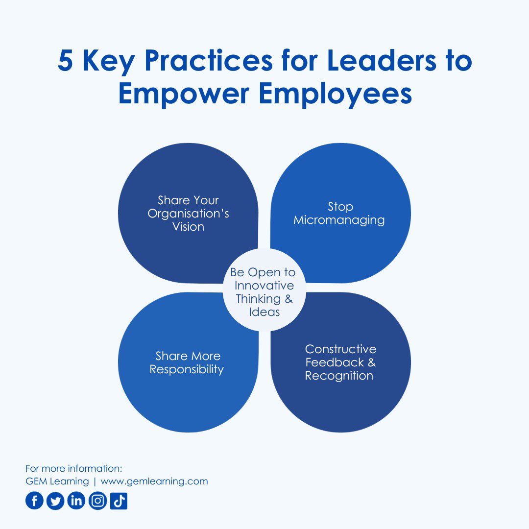 GemLearning's tweet image. Here are 5 key practices to foster a culture of growth and innovation: 1️⃣ Share the vision 2️⃣ Stop micromanaging 🙅‍♂️ 3️⃣ Delegate responsibility 🤝 4️⃣ Offer constructive feedback &amp;amp; recognition 🌟 5️⃣ Embrace innovative thinking

#Leadership #Empowerment #TeamSuccess