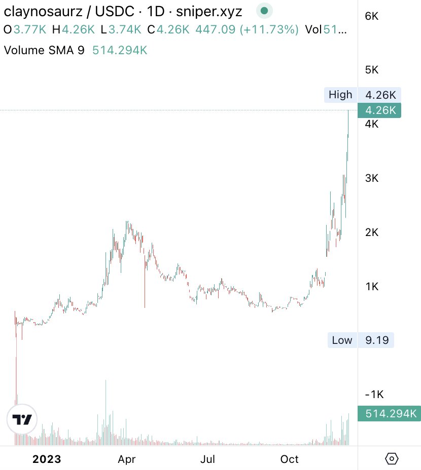 DEGEN NEWS tweet media