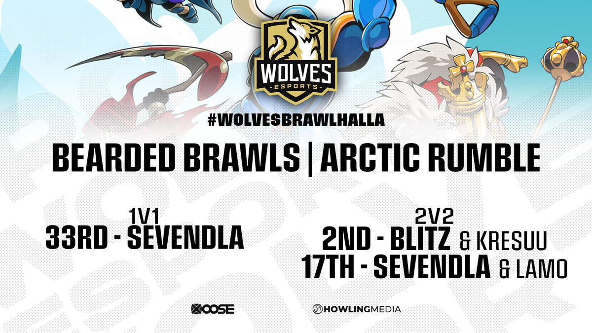 wolves_esports's tweet photo. Late post but here we go:
Our #WolvesBrawlhalla players did compete at "Bearded Brawls | Arctic Rumble".
Results?
@SevenDLA placed 33rd in 1v1's and 17th in 2v2's with Lamo while @Blitz203 placed 2nd in the 2v2 competition while teaming with Kresuu!
GGWP!
#KeepHowling https://t.co/2cxIgaFFKP