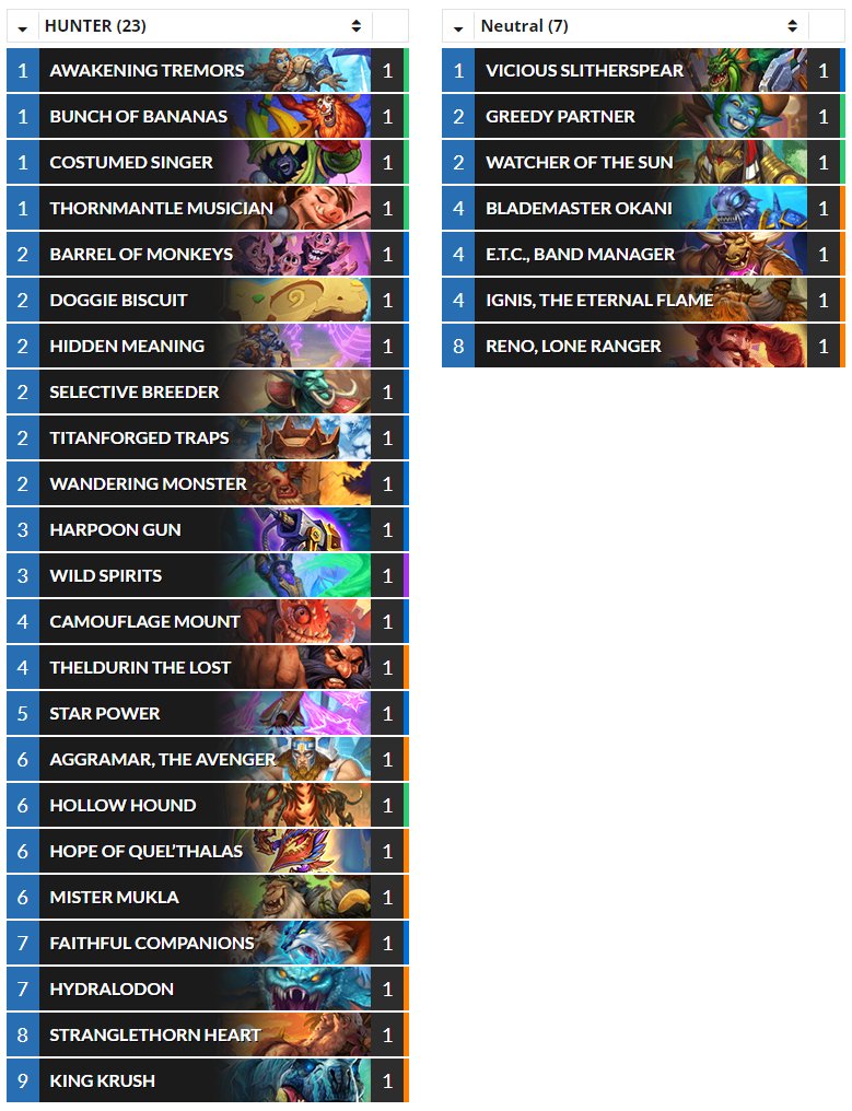 Hearthstone Top Decks💙 tweet media