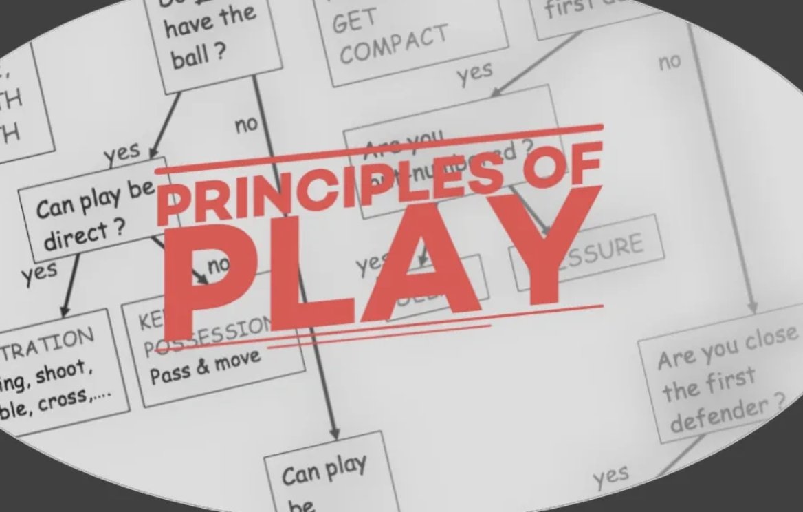 premovement's tweet photo. "PRINCIPLES OF PLAY-DECISION MAKING"
FREE for partner global football charities &amp; coach educational orgs. by John Owens Former Academy Manager/Asst Academy Director Liverpool F.C &amp; Doublepass MLS, Premier League Jan 18, 2024. 9pm PST/5am GMT/3pm Sydney https://t.co/5FDGLrkDzd https://t.co/n3AI8Xina5