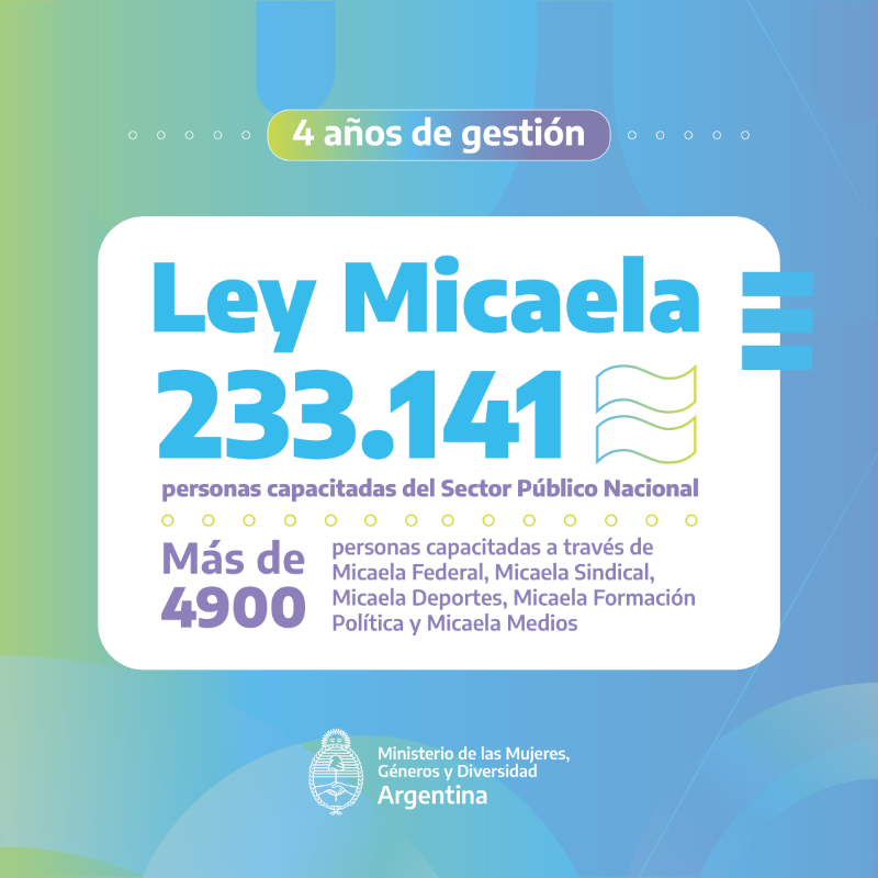 MinGenerosAR's tweet photo. 4 años promoviendo la transformación hacia una Argentina más diversa e inclusiva. 🏳️‍🌈💜

🧵 Desde el comienzo de la gestión, generamos espacios de formación, encuentro, diálogo y reflexión para desarmar los mandatos y prevenir y abordar las violencias de género.