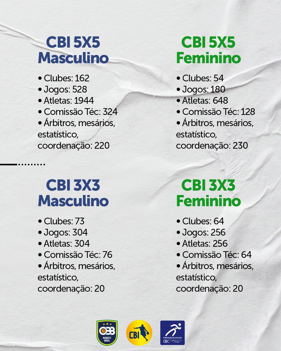 Basquete feminino faz final contra a Colômbia - Hora Campinas