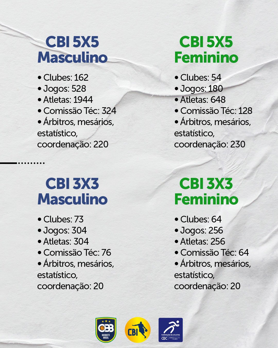 Basquete Brasil - CBB on X: Parabéns ao @TimeFlamengo pelo bicampeonato do  Mundial de Clubes da FIBA! Vitória contundente sobre o San Pablo Burgos, da  Espanha, por 75 a 62, no Cairo