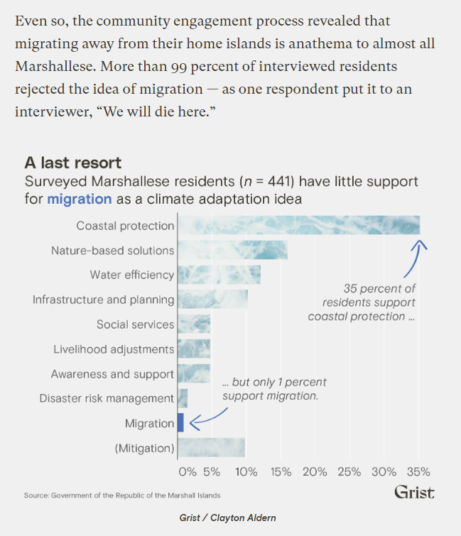 These numbers from a Marshall lslands gov't report are striking. Only 1% support migration as a climate adaptation strategy. There are a lot of ways we could interpret this... (1/n) t.ly/FVtDM