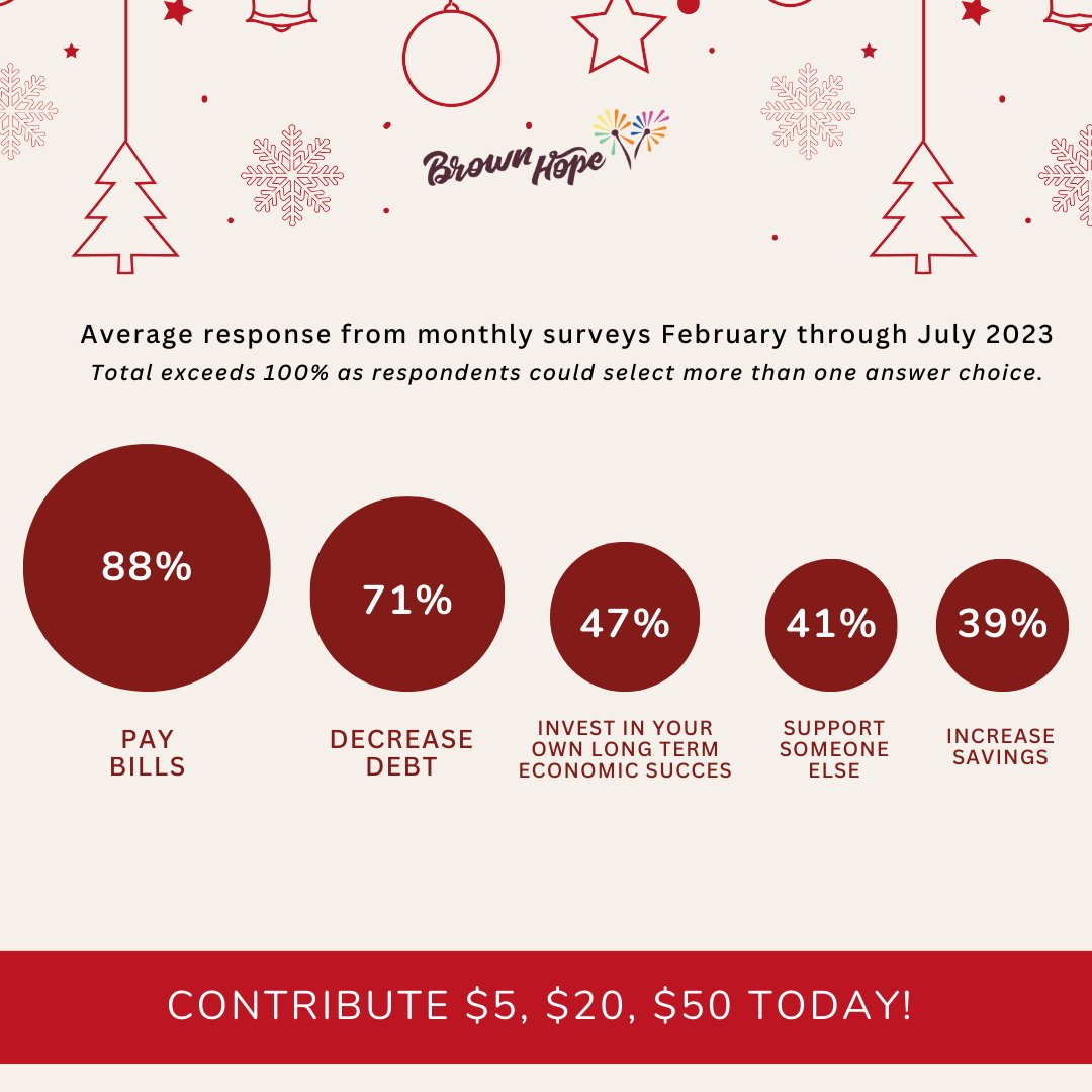 Brown Hope tweet media