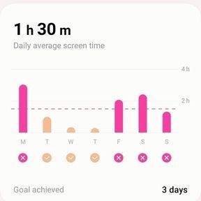 Goal: 60 minutes a day 💪

Now hear me out. I know I've only shaved off 2 minutes this week but put it into context...

I recorded then transcribed a 60 minute interview for my upcoming book using my phone. Those minutes count.

I was stuck on a train. Delayed. For ten hours...