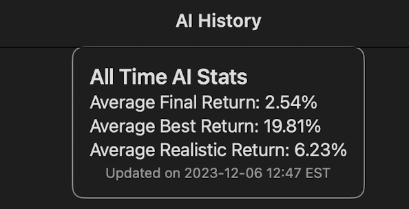 Basic Buy and hold squeeze strategy has an average realistic return of 6% per trade.

With proper risk sizing, This will destroy Stock market returns on an annual basis. $SPY $QQQ $AAPL $TSLA $NVDA $VIX