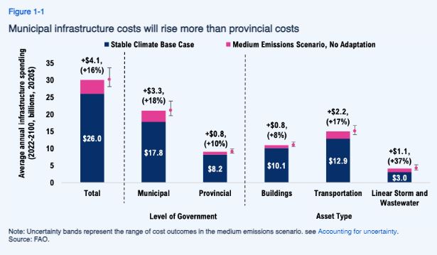 Thursday @CBCOntarioToday the cost of #climatechange. How your community dealt w/tornado/flooding/heat waves/hail/forest fires/evacuations. Is it ready for what's next? w/@Ryan_B_Ness @ClimateInstit plus Jeffrey Novak @InfoFAO see FAO report:👉 fao-on.org/en/Blog/Public… #onpoli