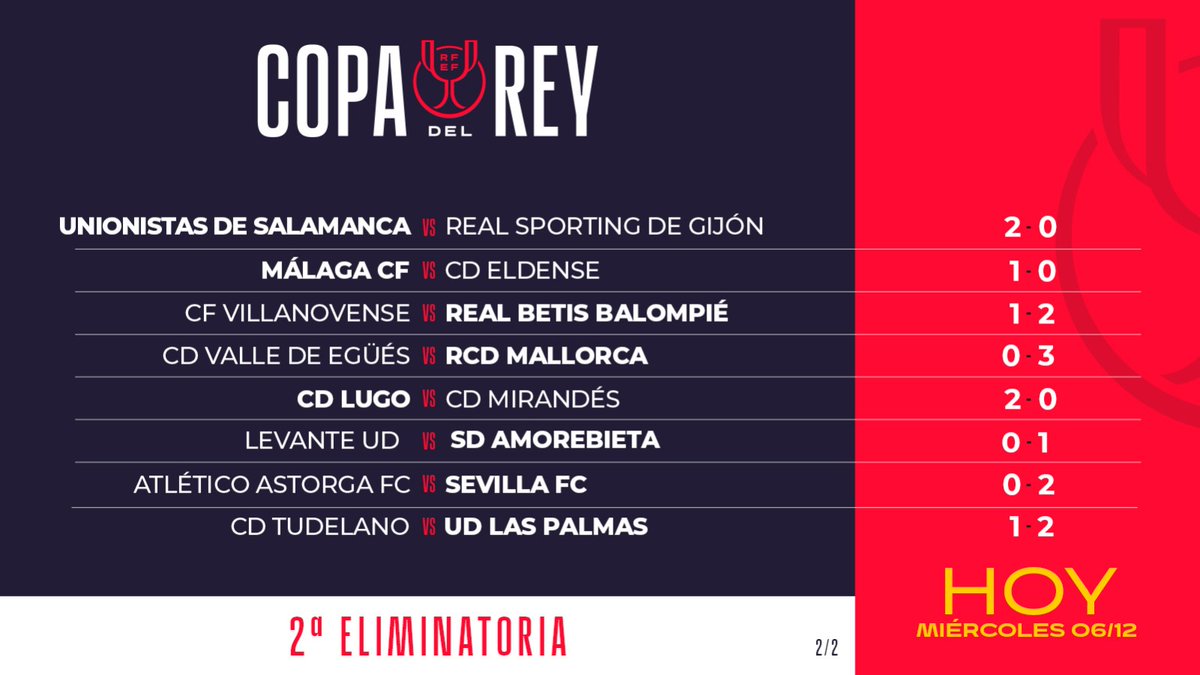 😊 ¿Repasamos resultados mientras esperamos los últimos resúmenes del día?

⬇️ Aquí abajo los tienes agrupaditos en dos imágenes.

ℹ️ Más información: bit.ly/Resultados_071… 

#CopaDelRey | #LaCopaMola