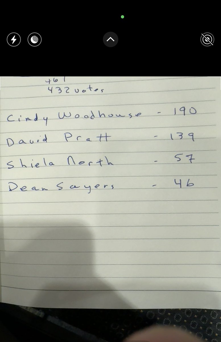 Going to the 3rd Ballot. Sayers dropped.