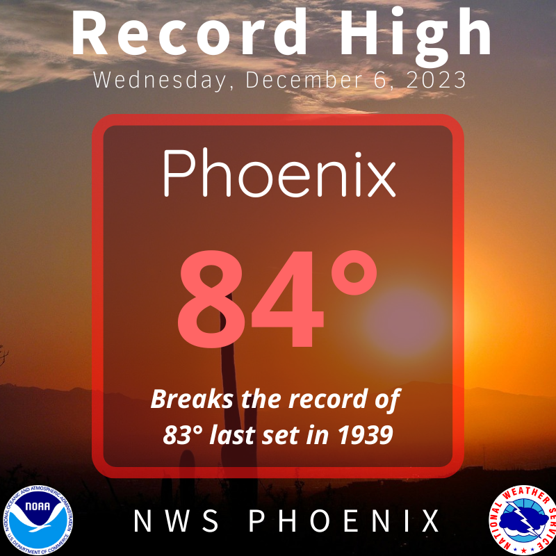 The high temperature at Sky Harbor this afternoon set a new daily record at 84°F. A cooling trend is expected across the lower deserts such that temperatures will be around seasonal levels by Friday. #azwx