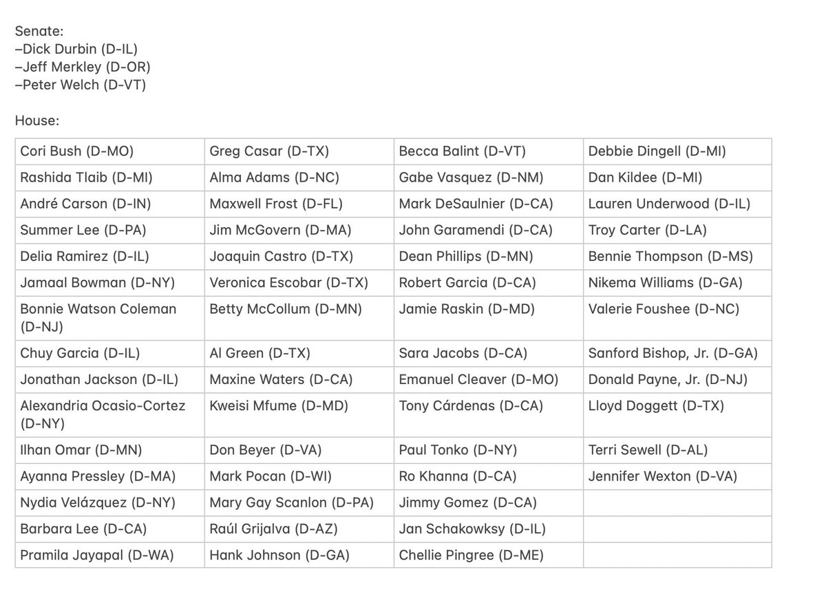NEW—With Rep. Jennifer Wexton, 60 members of Congress are now calling for a ceasefire.

Israeli forces reportedly killed 1,000+ people since the pause ended days ago.

Polls have shown 2/3 of Americans supporting a ceasefire. No Republican has called for an end to the violence.