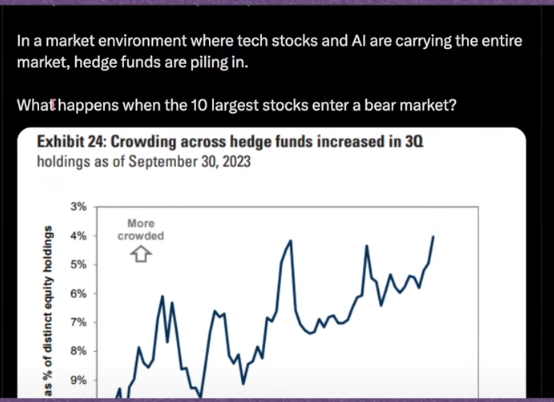 EYESON_NEWS's tweet image. #EyesOnNews OPINION 

Follow my #Jaggaredpath here
Why is it we the market is asking #KENGRIFFIN about the market...like asking the fox about the health of the chickens.
WARNING this is NOT good see image
#AMC #GME #APENATION #GNS #TSLA get ready to take flight.... by March 2024
