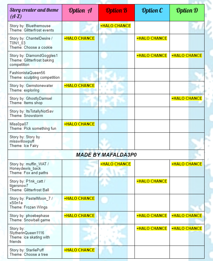 Para on X: UPDATE - 9 POSSIBLE HALO ANSWERS! Summer 2023 Halo Answer Sheet  by me :D Please let me know what answers you've gotten from the fountain :D  #royalehigh  /