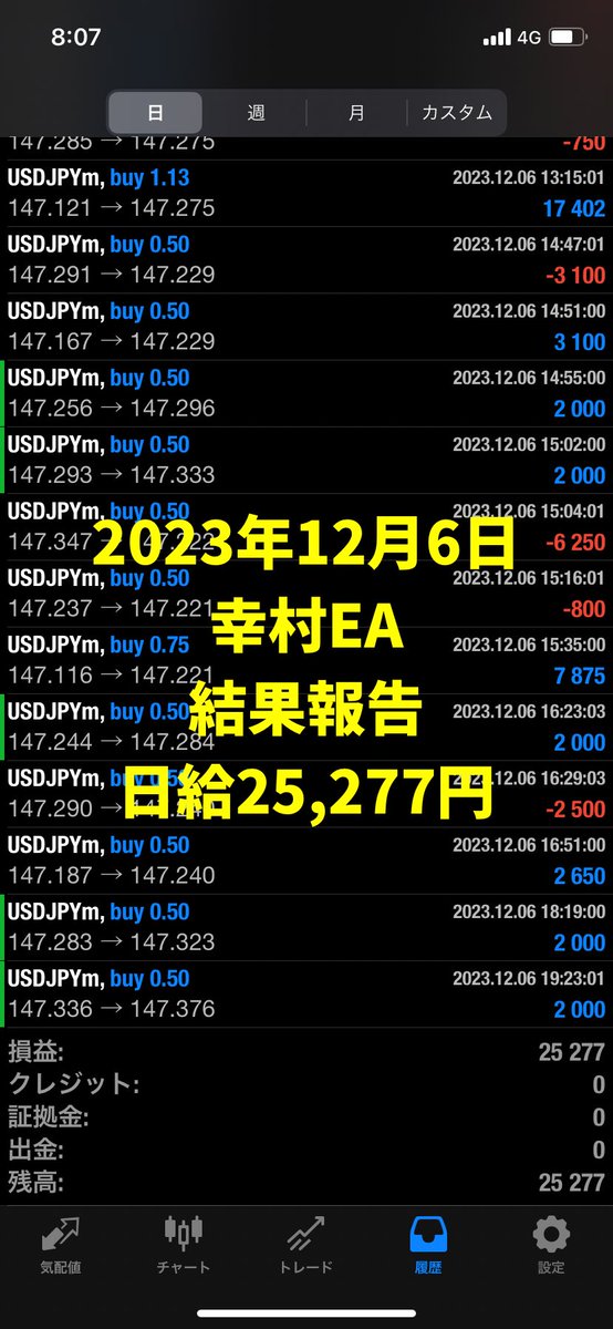 おはようございます☀
20年負けなしドル円EA『幸村』
結果報告です‼️

12月6日＋25,277円🎉

いつもより利益は少なめですが、バッチリプラス‼️

12月収支＋170,546円
年間収支＋6,487,559円

1万円から始められます♪
EA希望は公式LINEまで↓
lin.ee/2yv5gcU

#FX自動売買 
#ドル円EA
#USDJPY