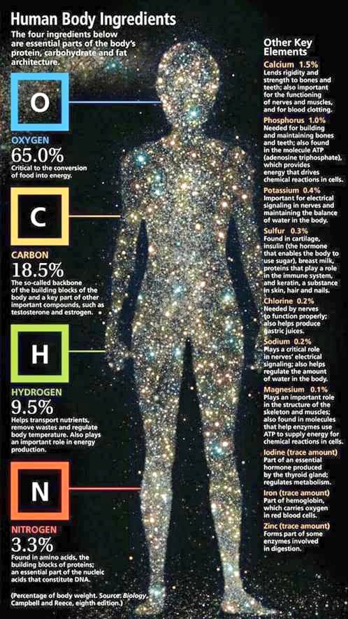 #Stardust
#MadeOfStars
#Cosmos