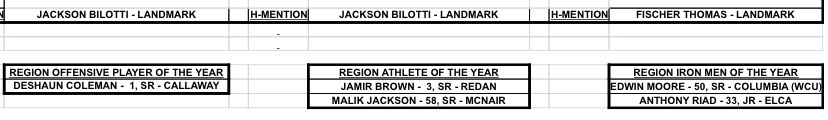 Coach M. Drayton M.Ed (@mdrayton904) on Twitter photo How many OL/DL (Big Skill) do you know can be acknowledged as a region athlete of the year? Someone better come offer this young man quick! <a href="/RecruitGeorgia/">Recruit Georgia</a> Congrats Malik!! #1804Certified <a href="/McnairFb/">McNair Mustang FB</a> <a href="/edub816/">Coach Waters</a> <a href="/CoachMoe32/">Coach Moe</a> <a href="/Coach__Fee/">Jabari M</a> <a href="/CoachBigSapp/">Coach Sapp</a> How many OL/DL (Big Skill) do you know can be acknowledged as a region athlete of the year? Someone better come offer this young man quick! <a href="/RecruitGeorgia/">Recruit Georgia</a> Congrats Malik!! #1804Certified <a href="/McnairFb/">McNair Mustang FB</a> <a href="/edub816/">Coach Waters</a> <a href="/CoachMoe32/">Coach Moe</a> <a href="/Coach__Fee/">Jabari M</a> <a href="/CoachBigSapp/">Coach Sapp</a>