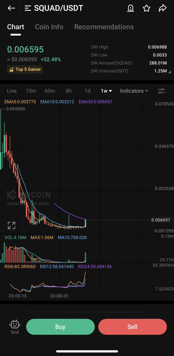InderKular1's tweet photo. #SQUAD pump🚀🚀🚀after a Call in our group….🧨🧨🧨

Remember.. it’s not end for SQUAD yet….

Printing money💰💰💰💰💰💰

#Crypto #Binance #KuCoin #btc #BTCETF #Bitcoin #profits #moneymatters https://t.co/J3p3jp8MCQ