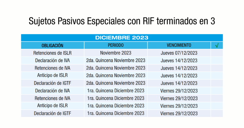 ivecofi's tweet photo. Obligaciones tributarias de los Sujetos Pasivos Especiales con RIF terminados en 3, para el mes de diciembre 2023.

https://t.co/BlB36tHB1c