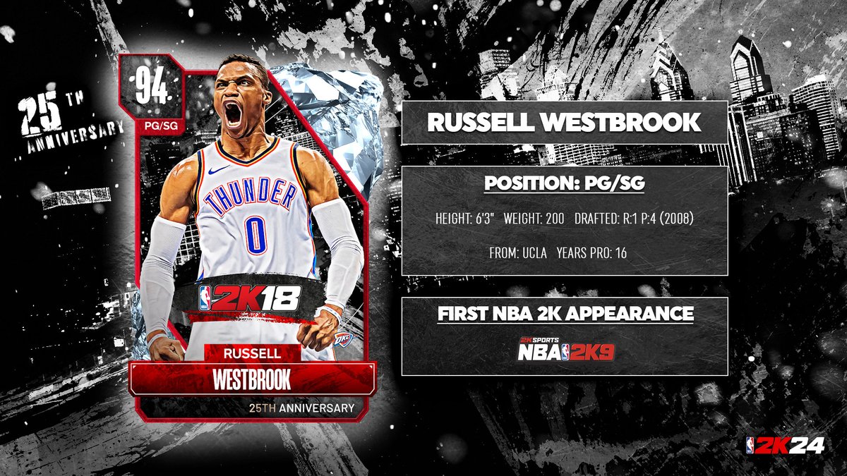 NBA2K tweet picture