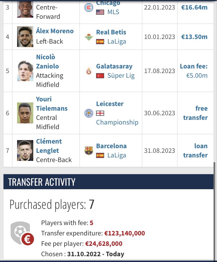 PaddyDyer85's tweet photo. @Wolves_Lizard8 @AgainstInsulate @NUFC 🧐 I mean he’s spent over a £100m in 2 windows, and inherited a team that spent £95m a month before he took over https://t.co/L2fqBGlXgL