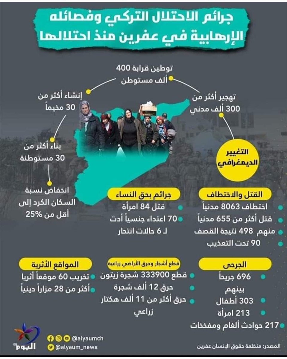 جرائم اعداء الكورد